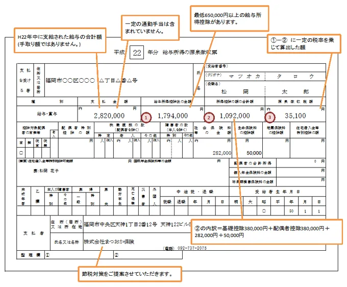 源泉徴収票の見方