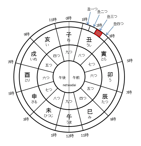 明るいから見えない